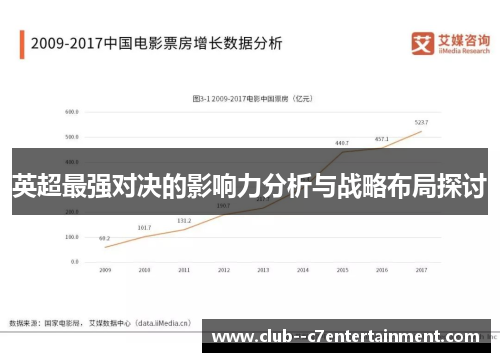 英超最强对决的影响力分析与战略布局探讨