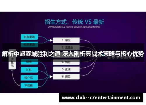 解析中超蓉城胜利之道 深入剖析其战术策略与核心优势