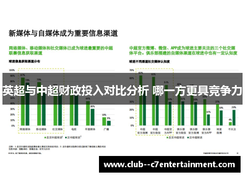 英超与中超财政投入对比分析 哪一方更具竞争力