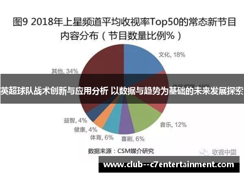 英超球队战术创新与应用分析 以数据与趋势为基础的未来发展探索 英超球队战术创新与应用分析 以数据与趋势为基础的未来发展探索