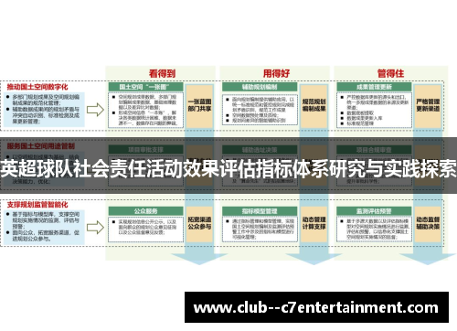 英超球队社会责任活动效果评估指标体系研究与实践探索