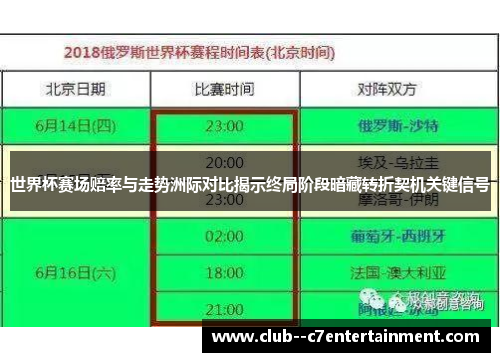 世界杯赛场赔率与走势洲际对比揭示终局阶段暗藏转折契机关键信号