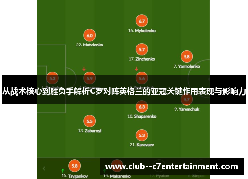 从战术核心到胜负手解析C罗对阵英格兰的亚冠关键作用表现与影响力