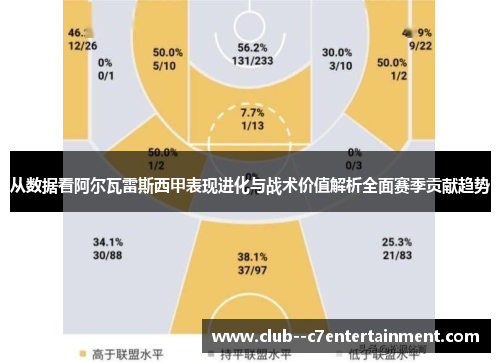 从数据看阿尔瓦雷斯西甲表现进化与战术价值解析全面赛季贡献趋势